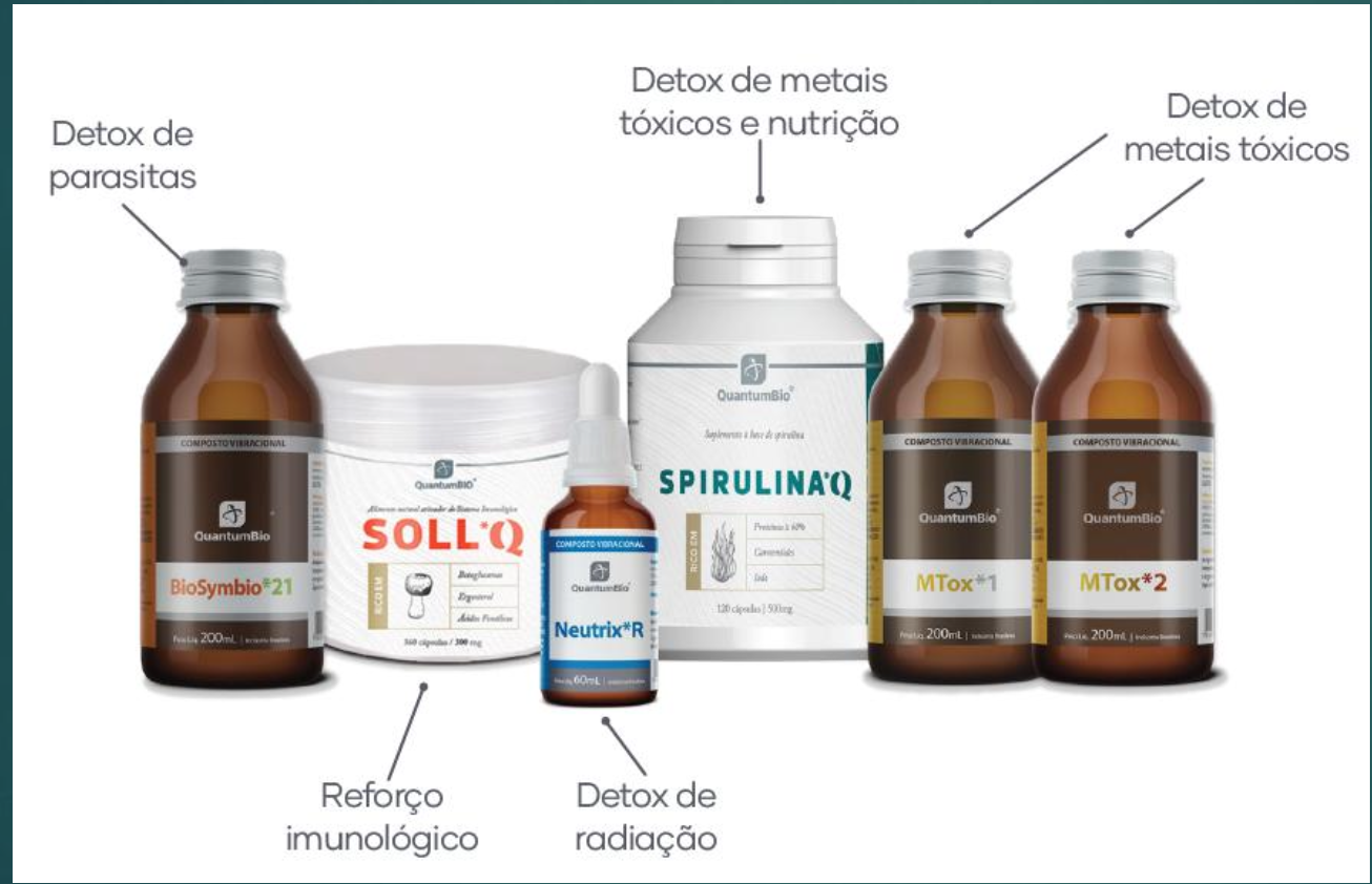 Kit Detox